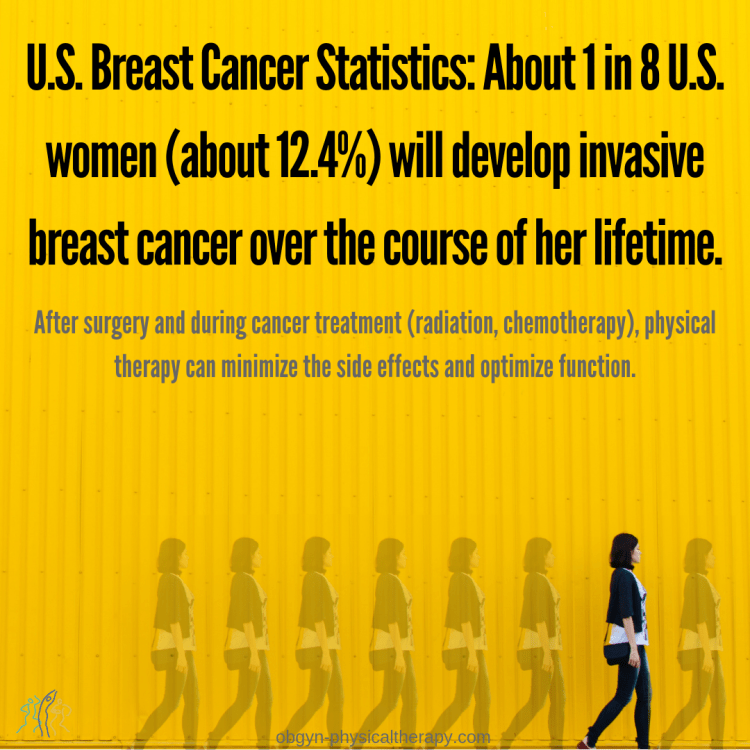 U.S. Breast Cancer Statistics. About 1 in 8 U.S. women (about 12.4%) will develop invasive breast cancer over the course of her lifetime. ... About 2,550 new cases of invasive breast cancer are expected to be di.png